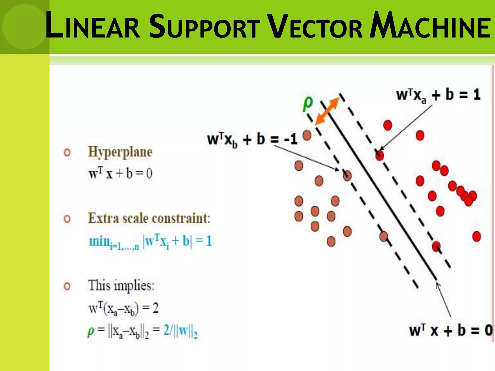 LINEAR SUPPORT VECTOR MACHINE
 