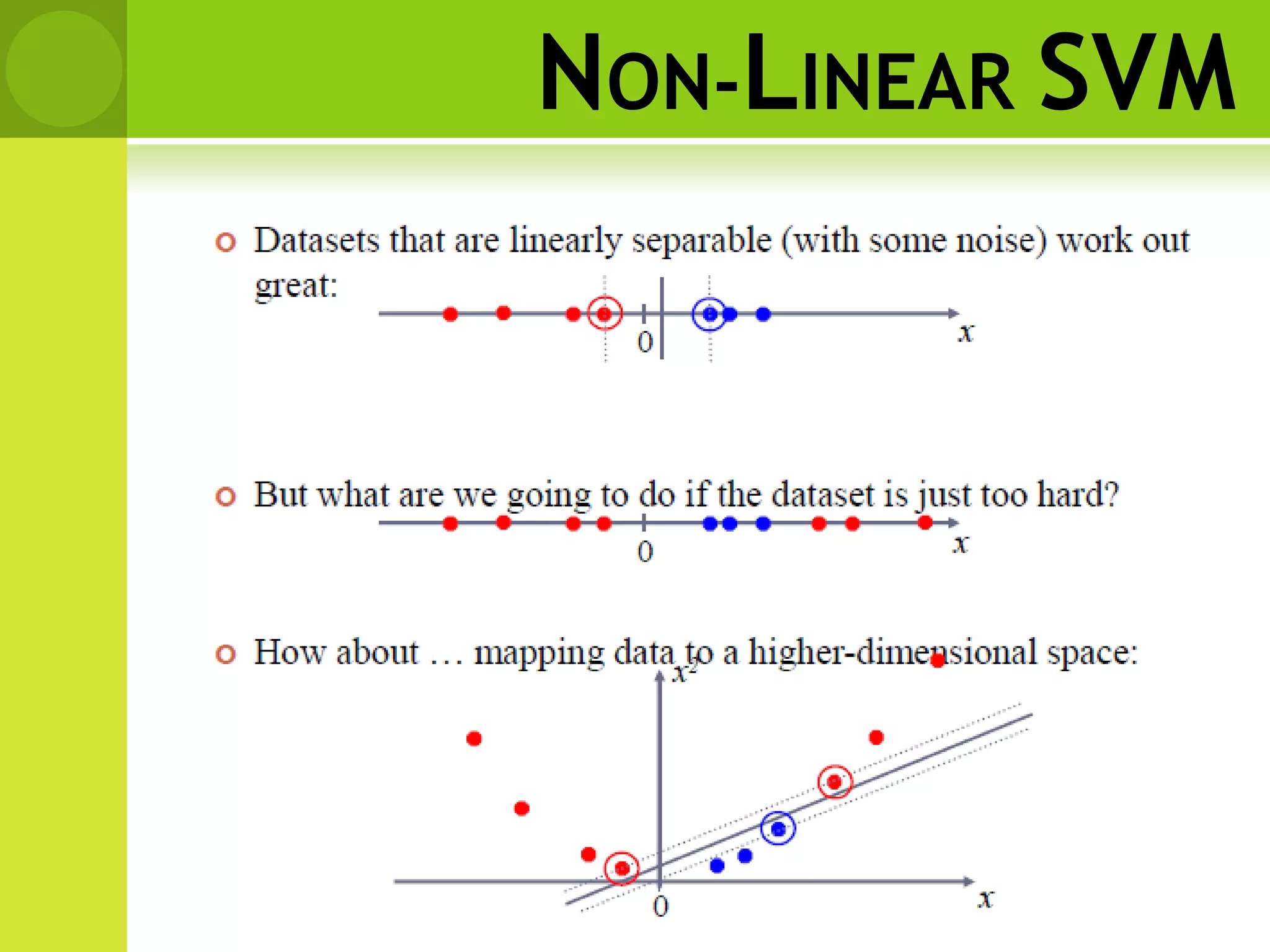 NON-LINEAR SVM
 