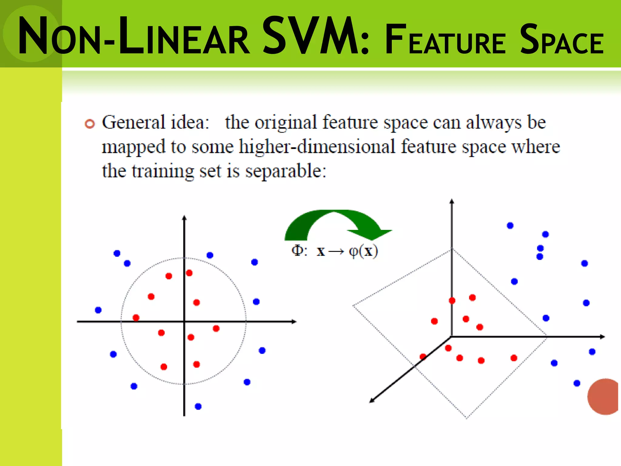 NON-LINEAR SVM: FEATURE SPACE
 