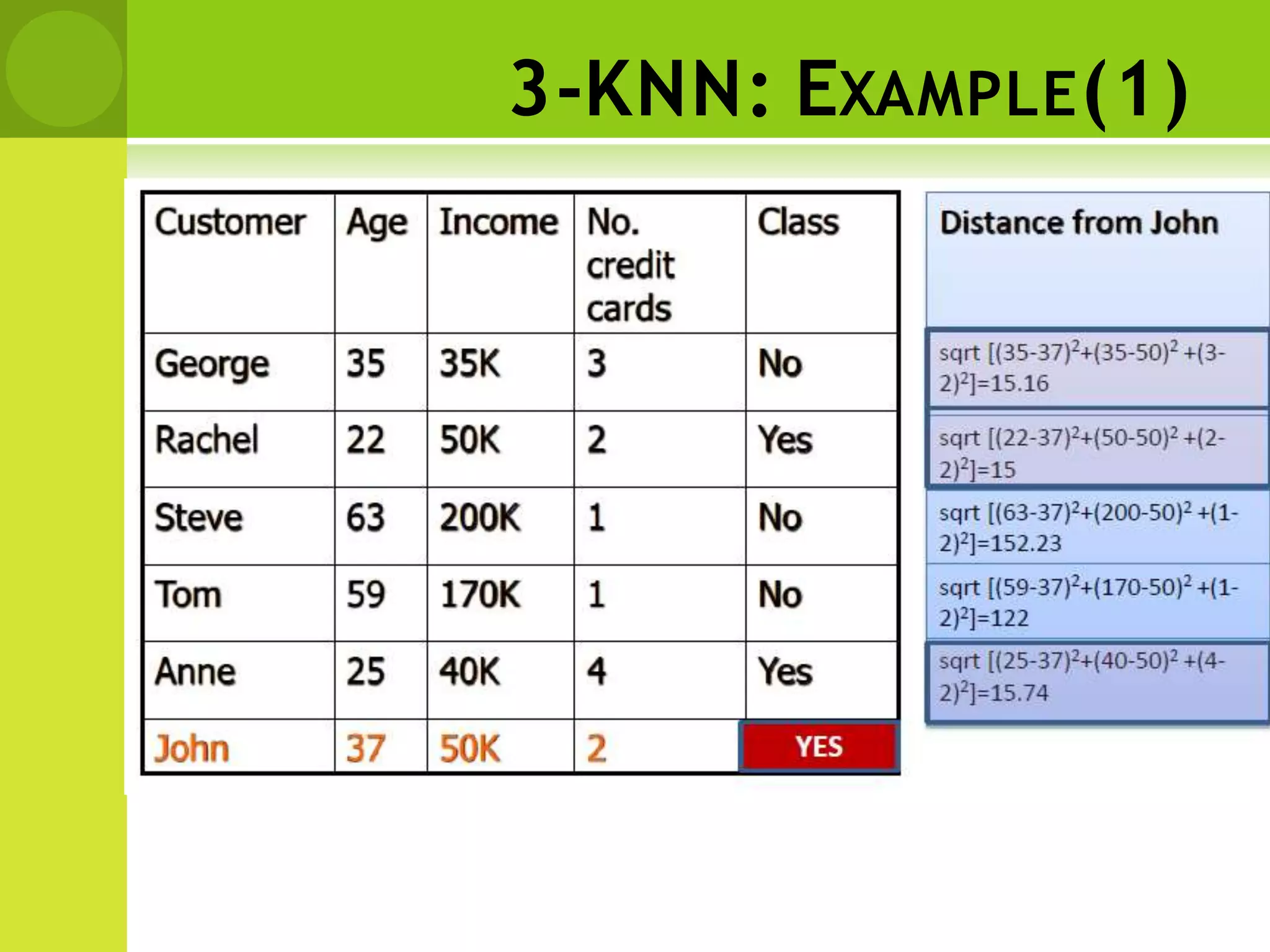 3-KNN: EXAMPLE(1)
 