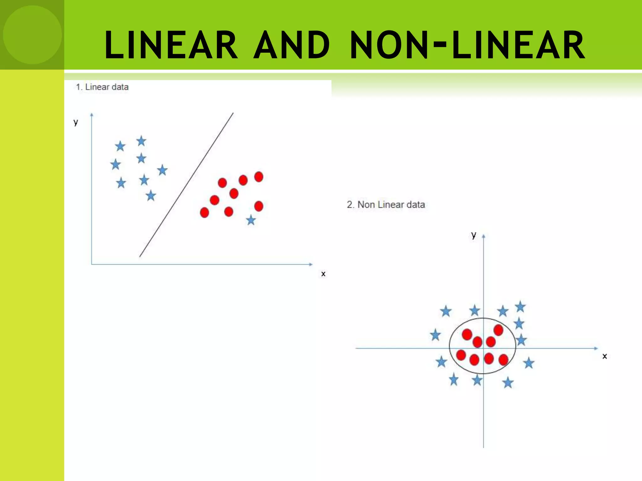LINEAR AND NON-LINEAR
 