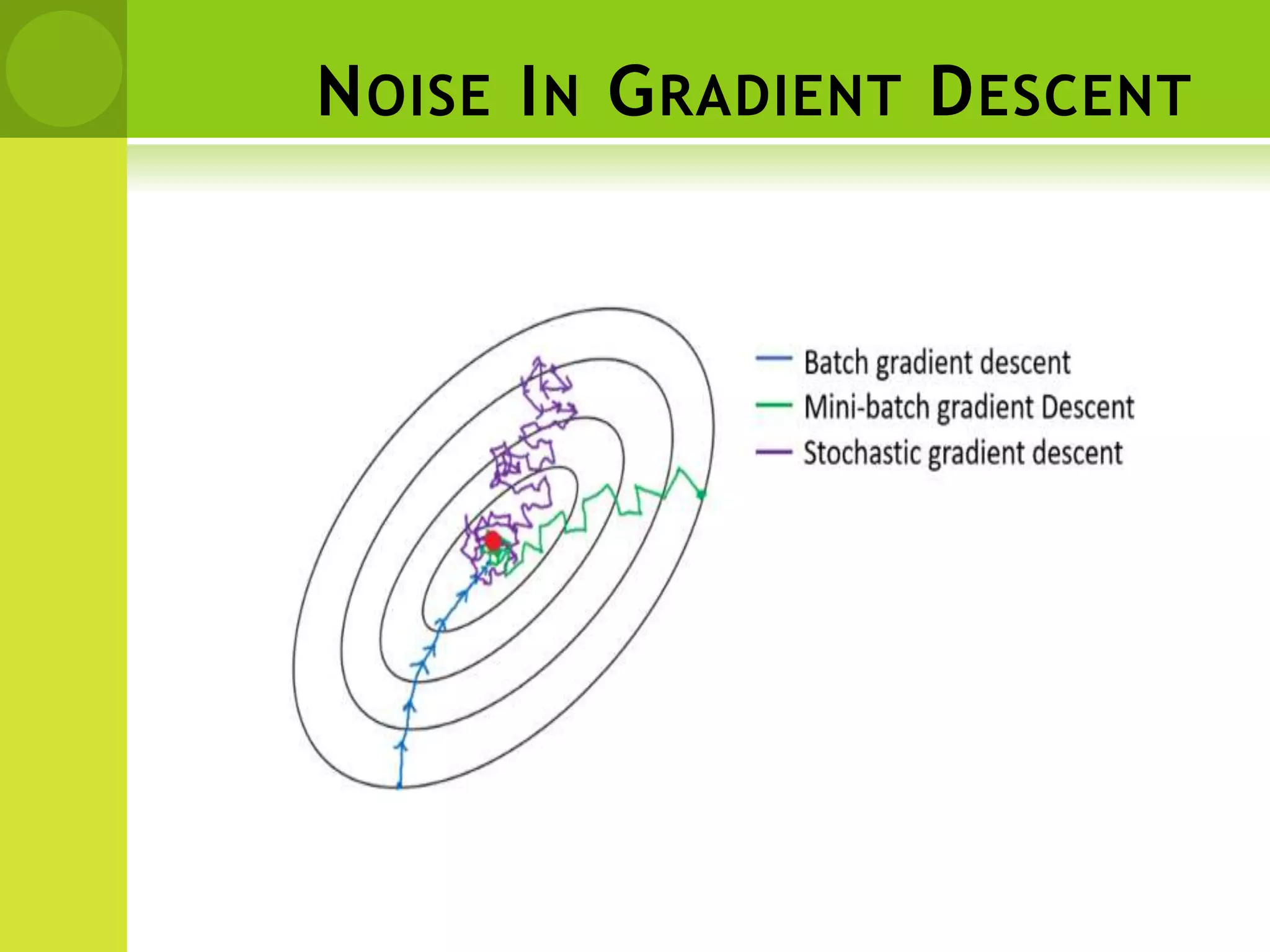 NOISE IN GRADIENT DESCENT
 