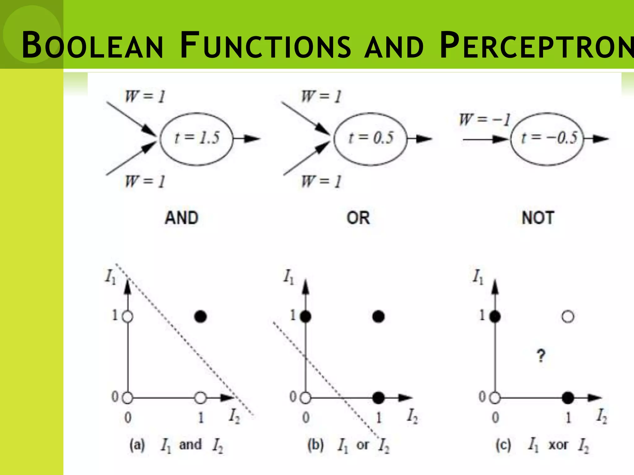 BOOLEAN FUNCTIONS AND PERCEPTRON
 