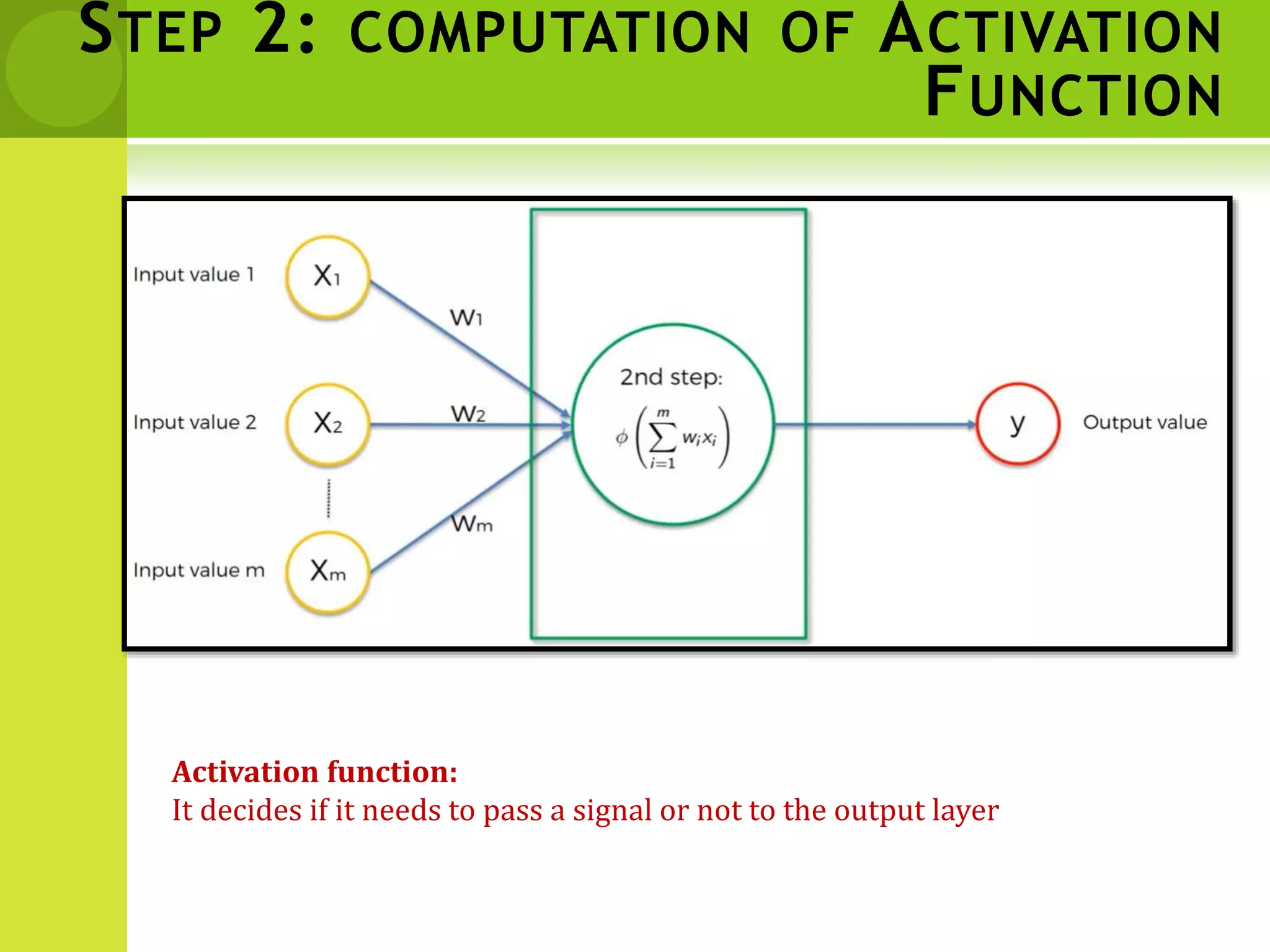 STEP 2: COMPUTATION OF ACTIVATION
FUNCTION
Activation function:
It decides if it needs to pass a signal or not to the output layer
 