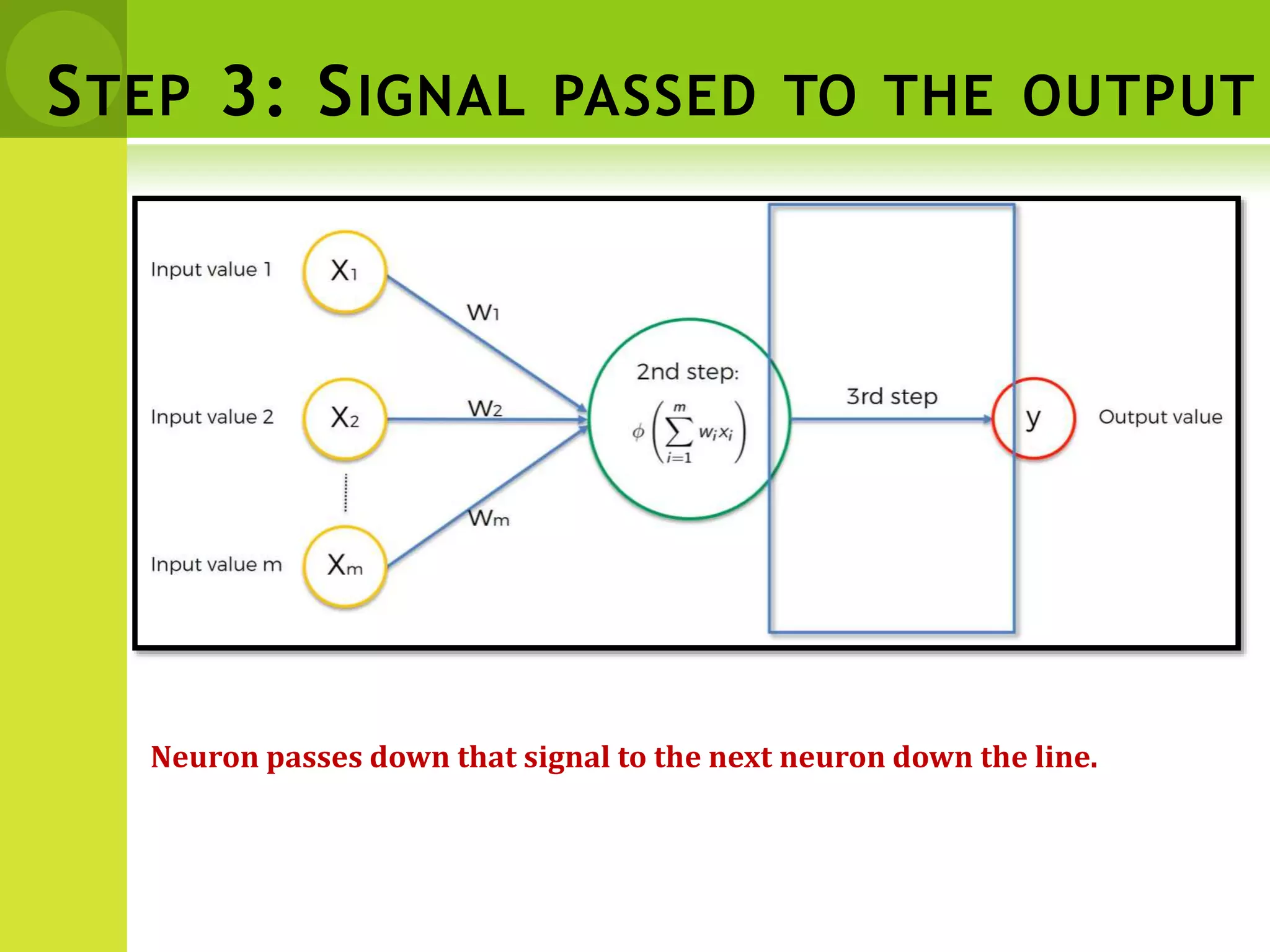 STEP 3: SIGNAL PASSED TO THE OUTPUT
Neuron passes down that signal to the next neuron down the line.
 