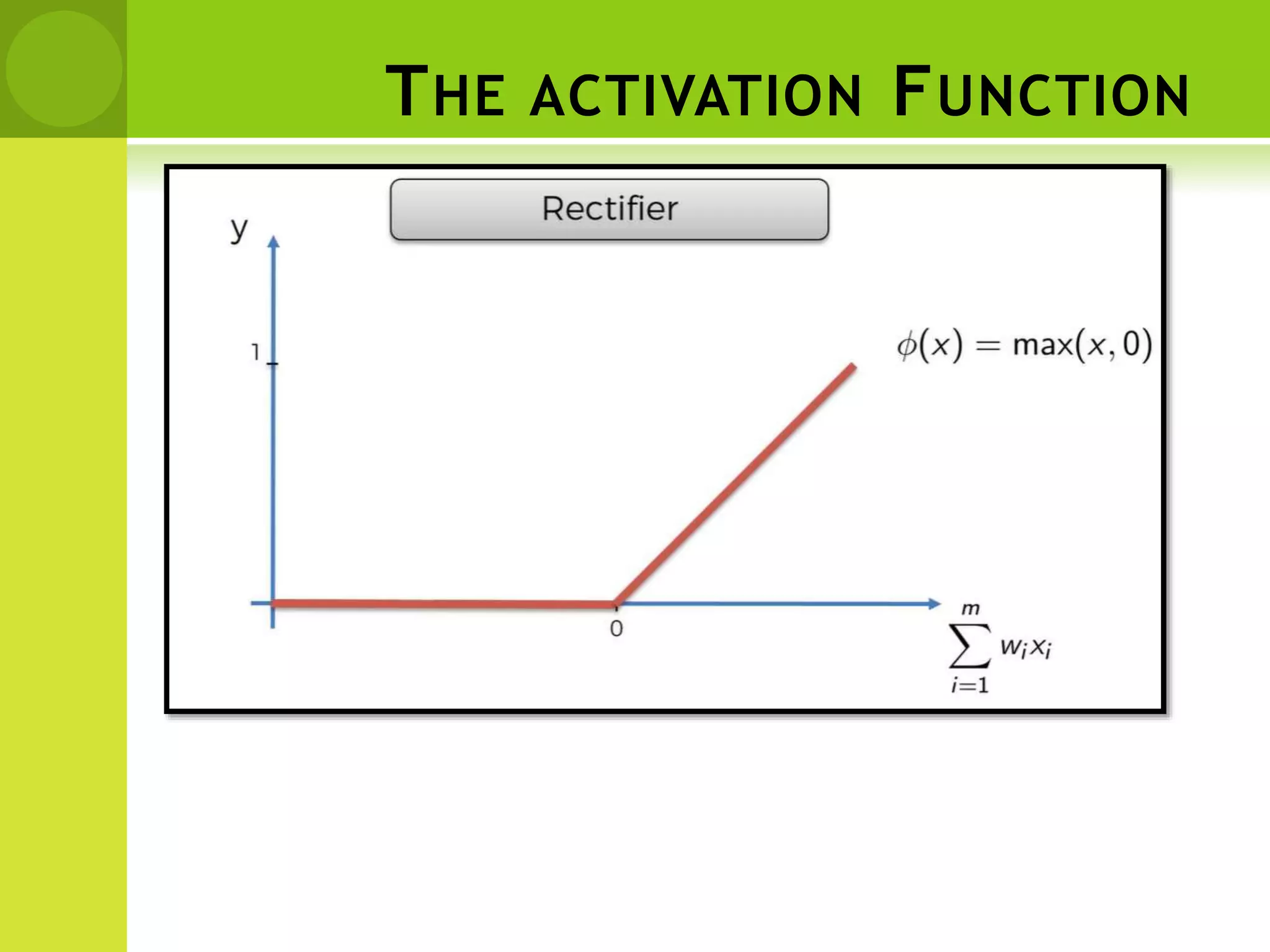 THE ACTIVATION FUNCTION
 