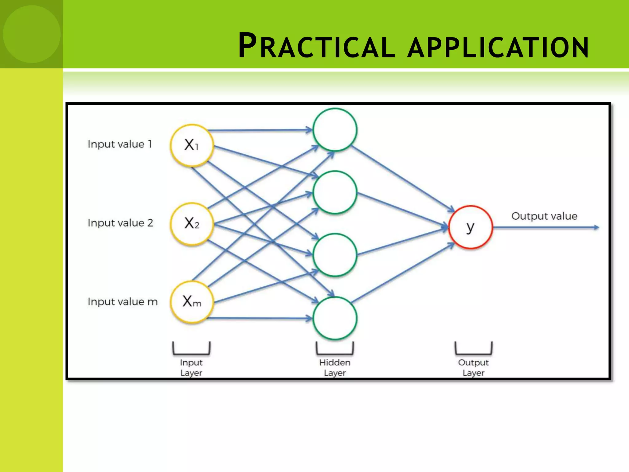 PRACTICAL APPLICATION
 
