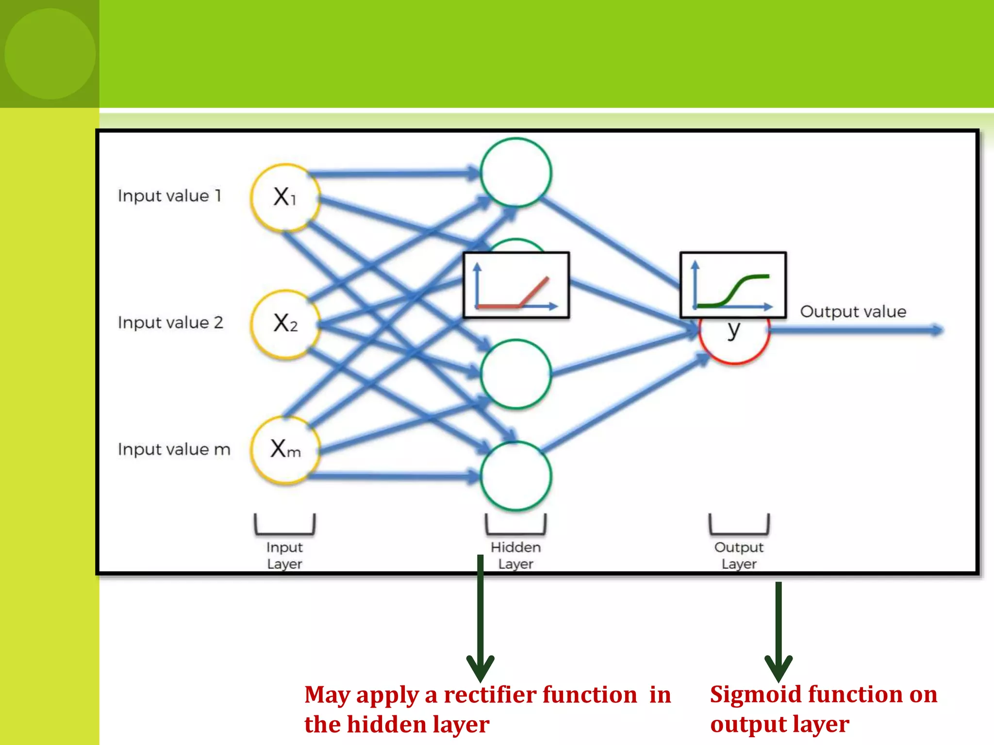 May apply a rectifier function in
the hidden layer
Sigmoid function on
output layer
 