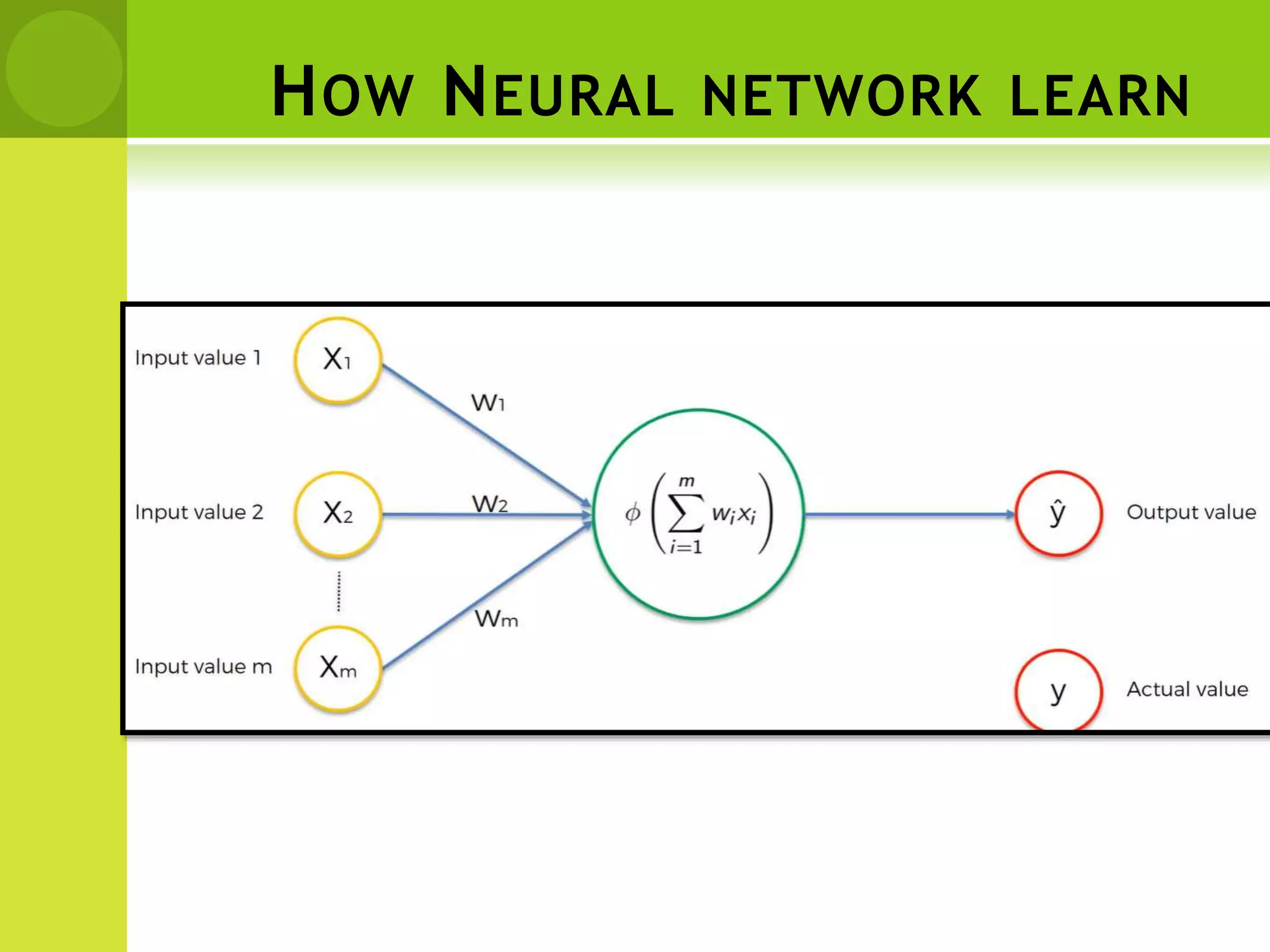 HOW NEURAL NETWORK LEARN
 