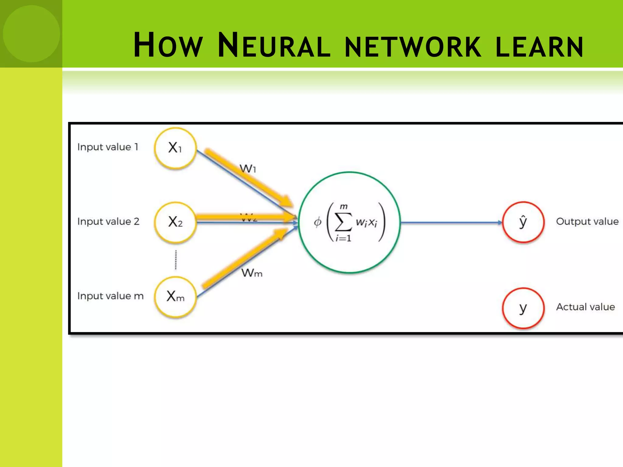 HOW NEURAL NETWORK LEARN
 