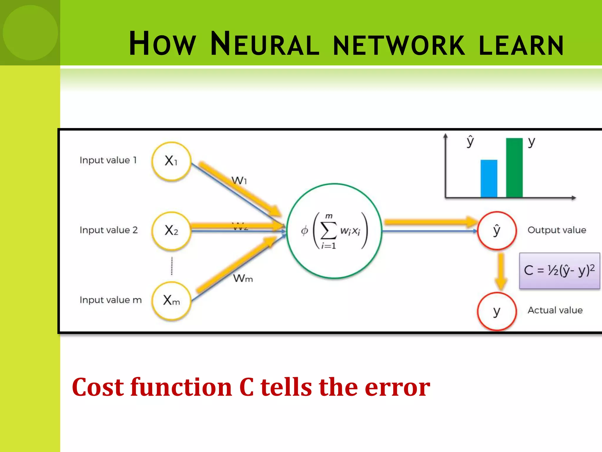HOW NEURAL NETWORK LEARN
Cost function C tells the error
 