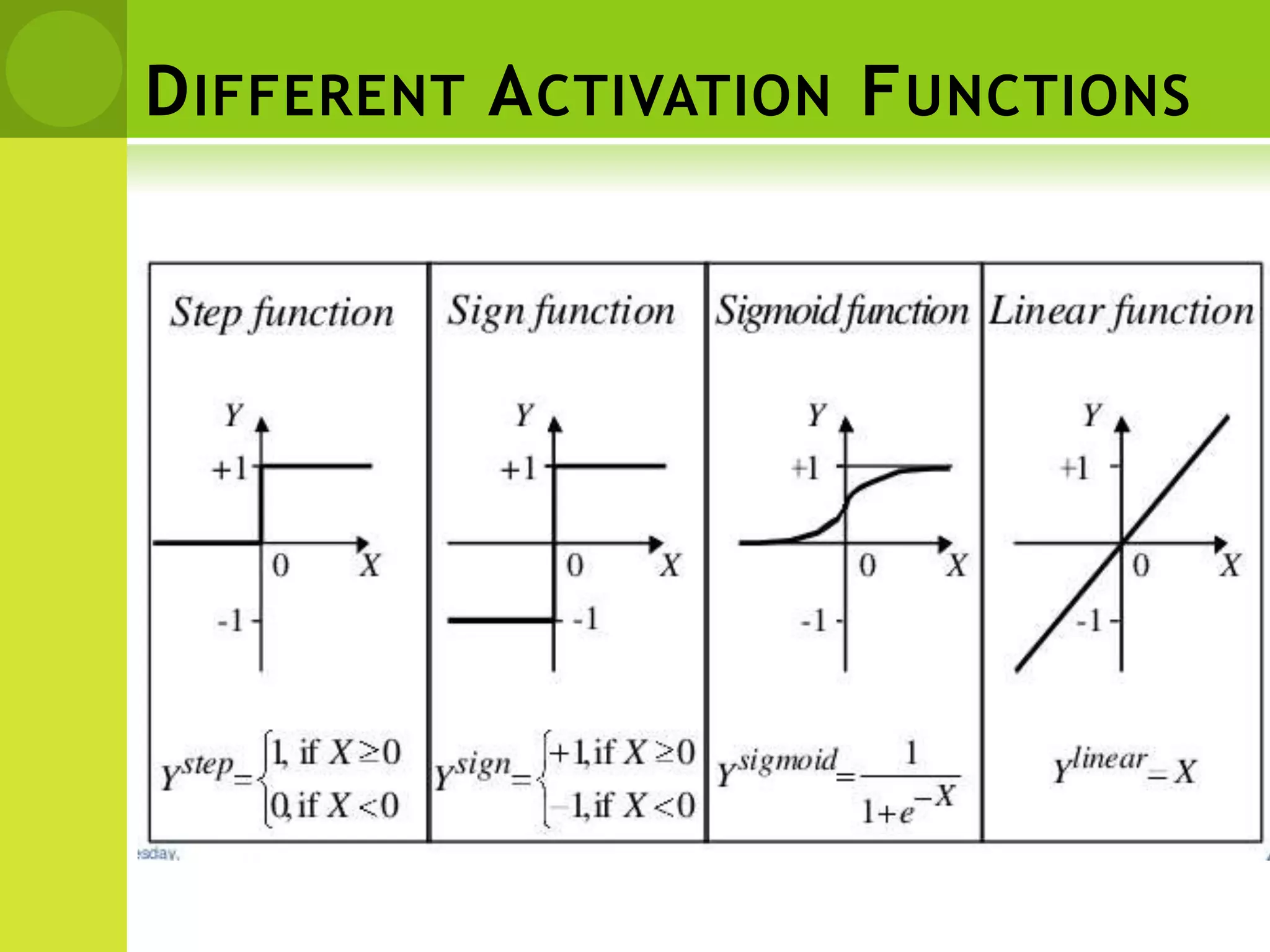 DIFFERENT ACTIVATION FUNCTIONS
 