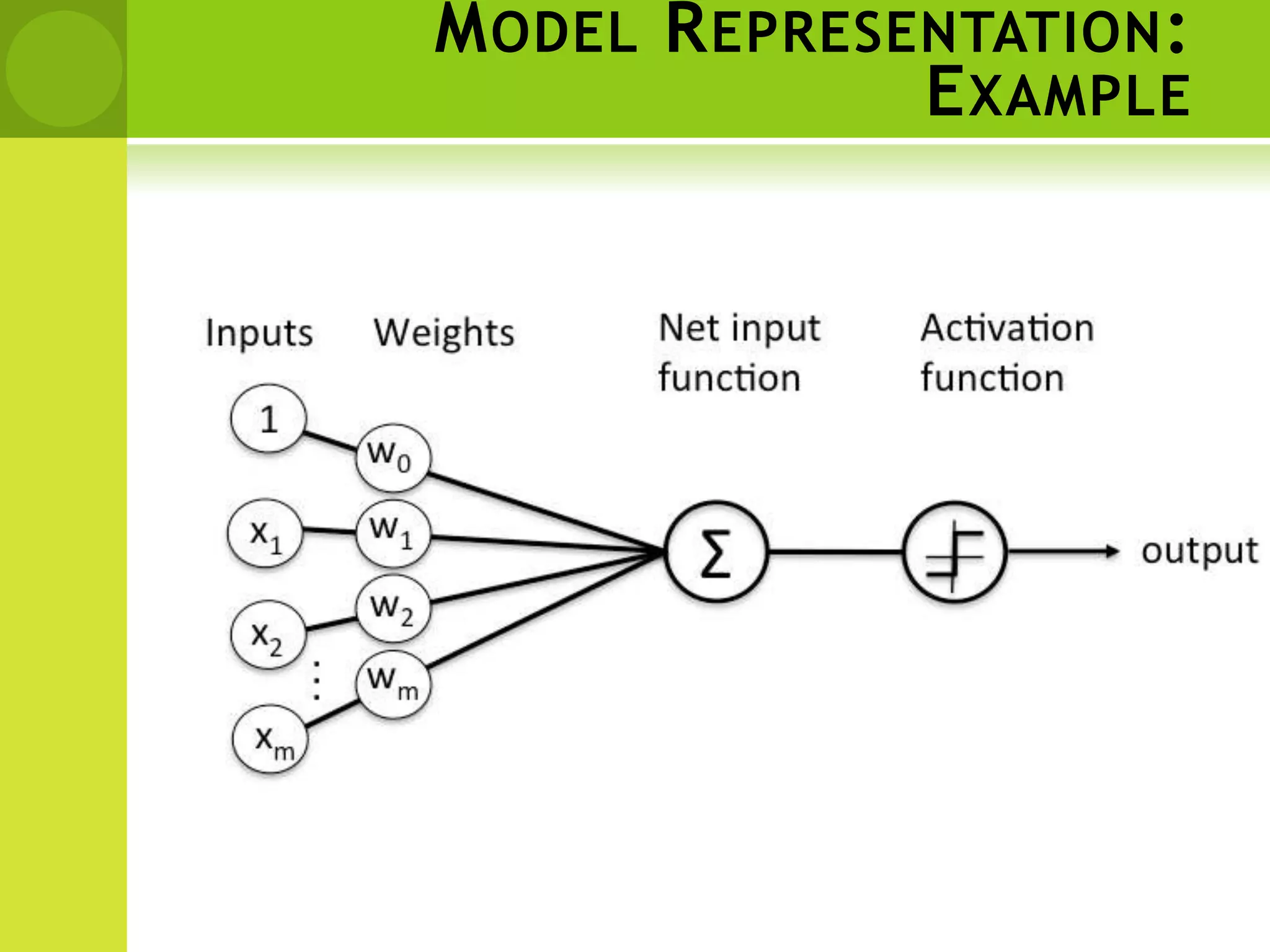 MODEL REPRESENTATION:
EXAMPLE
 