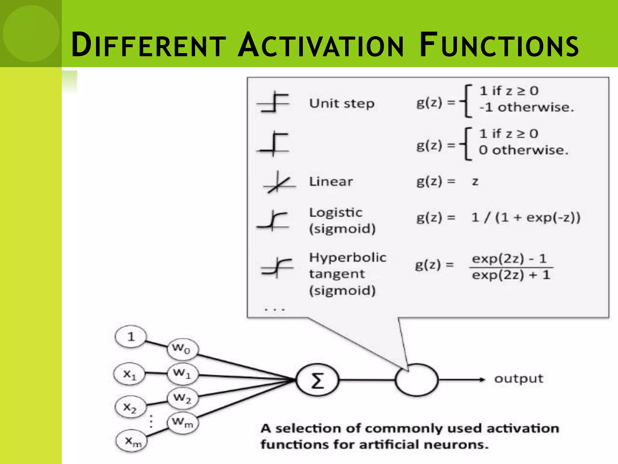 DIFFERENT ACTIVATION FUNCTIONS
 