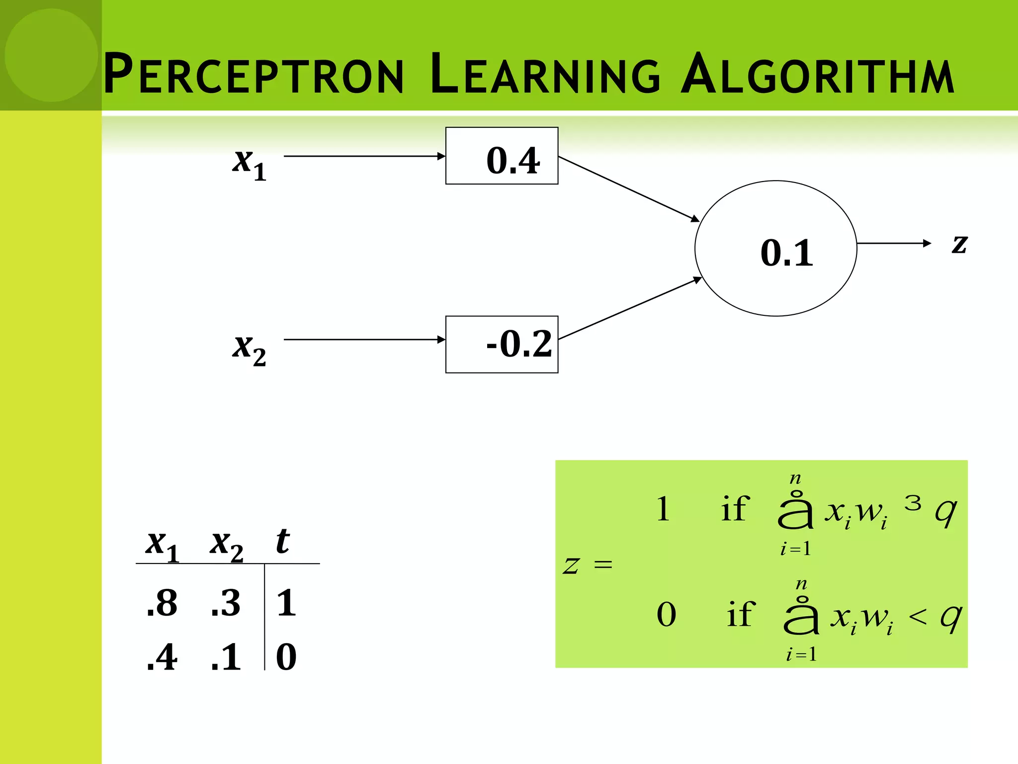 PERCEPTRON LEARNING ALGORITHM
x1
x2
z
q
q
<
=
³
å
å
=
=
i
n
i
i
i
n
i
i
w
x
z
w
x
1
1
if
0
if
1
0.4
-0.2
0.1
x1 x2 t
0
1
.1
.3
.4
.8
 