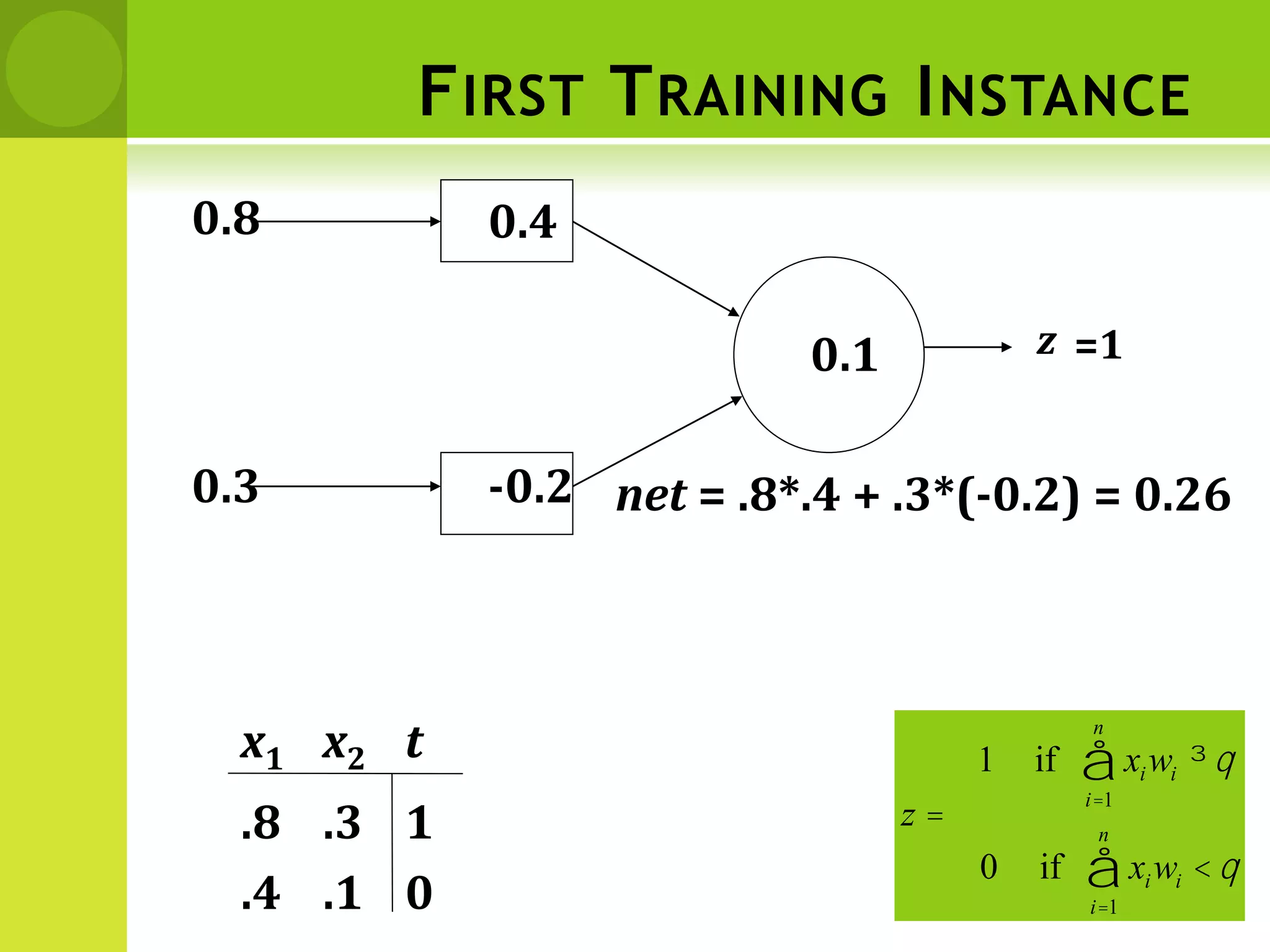 FIRST TRAINING INSTANCE
q
q
<
=
³
å
å
=
=
i
n
i
i
i
n
i
i
w
x
z
w
x
1
1
if
0
if
1
0.8
0.3
z
0.4
-0.2
0.1
net = .8*.4 + .3*(-0.2) = 0.26
=1
x1 x2 t
0
1
.1
.3
.4
.8
 