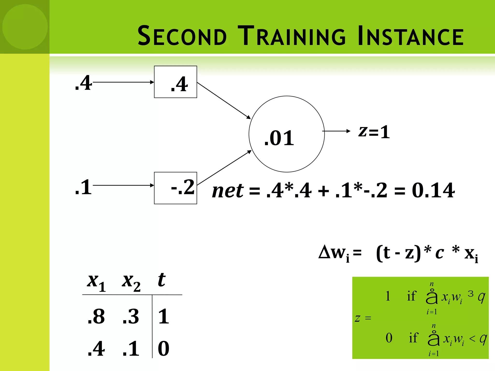 SECOND TRAINING INSTANCE
q
q
<
=
³
å
å
=
=
i
n
i
i
i
n
i
i
w
x
z
w
x
1
1
if
0
if
1
x1 x2 t
0
1
.1
.3
.4
.8
.4
.1
z
.4
-.2
.01
net = .4*.4 + .1*-.2 = 0.14
=1
* c
Dwi = (t - z) * xi
 