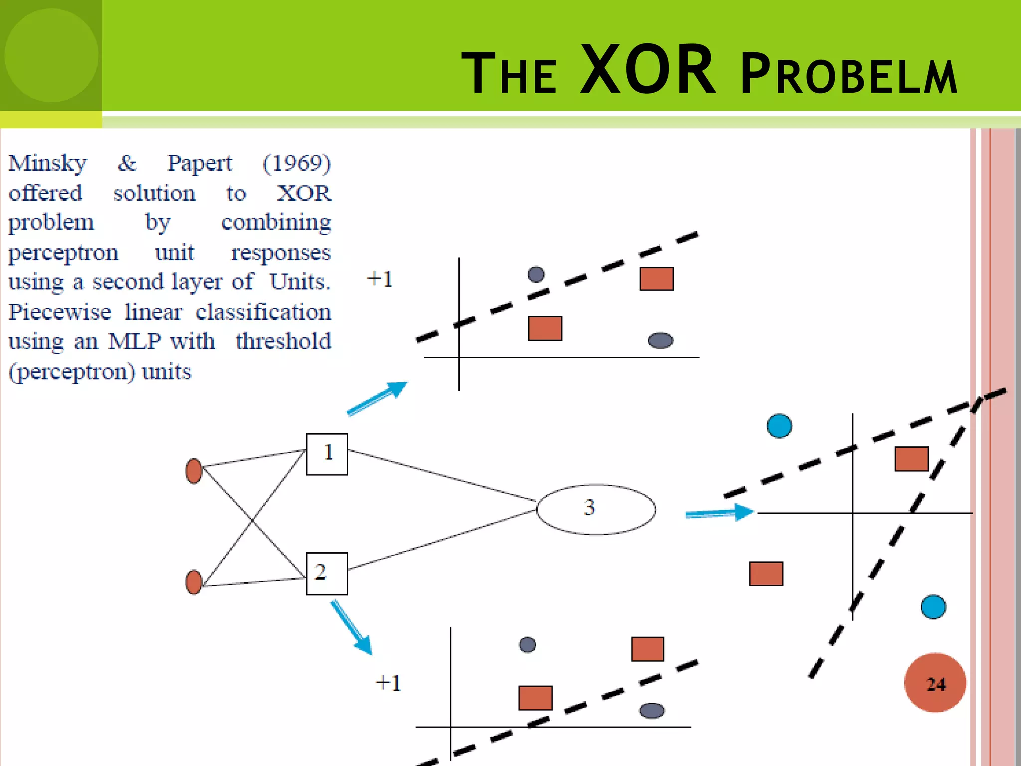 THE XOR PROBELM
 