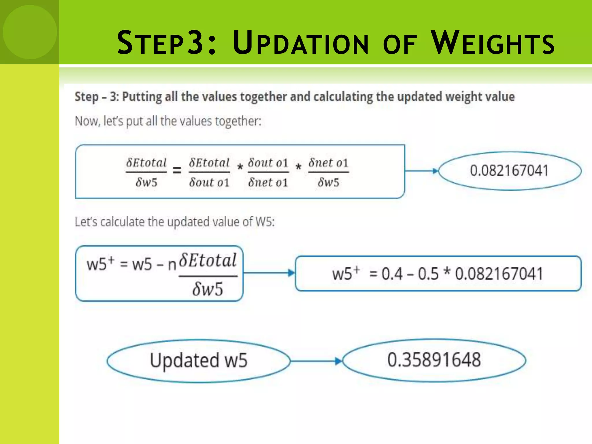 STEP3: UPDATION OF WEIGHTS
 