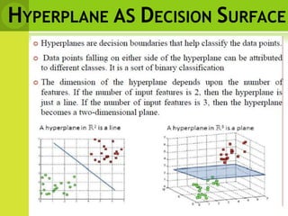 HYPERPLANE AS DECISION SURFACE
 