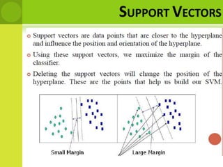 SUPPORT VECTORS
 