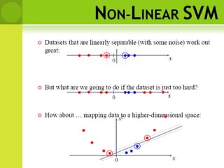NON-LINEAR SVM
 