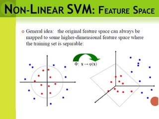 NON-LINEAR SVM: FEATURE SPACE
 