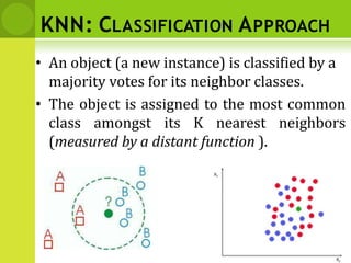 KNN: CLASSIFICATION APPROACH
• An object (a new instance) is classified by a
majority votes for its neighbor classes.
• The object is assigned to the most common
class amongst its K nearest neighbors
(measured by a distant function ).
 