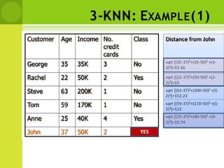 3-KNN: EXAMPLE(1)
 