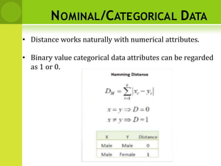NOMINAL/CATEGORICAL DATA
• Distance works naturally with numerical attributes.
• Binary value categorical data attributes can be regarded
as 1 or 0.
 