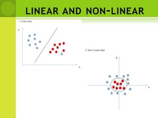 LINEAR AND NON-LINEAR
 