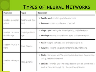 TYPES OF NEURAL NETWORKS
 