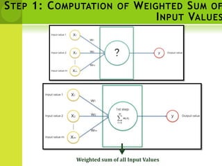 STEP 1: COMPUTATION OF WEIGHTED SUM OF
INPUT VALUES
Weighted sum of all Input Values
 