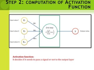 STEP 2: COMPUTATION OF ACTIVATION
FUNCTION
Activation function:
It decides if it needs to pass a signal or not to the output layer
 