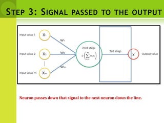 STEP 3: SIGNAL PASSED TO THE OUTPUT
Neuron passes down that signal to the next neuron down the line.
 