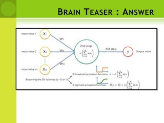 BRAIN TEASER : ANSWER
 