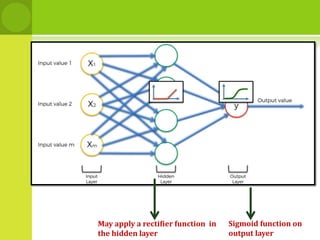 May apply a rectifier function in
the hidden layer
Sigmoid function on
output layer
 