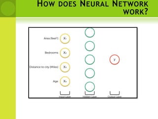 HOW DOES NEURAL NETWORK
WORK?
 