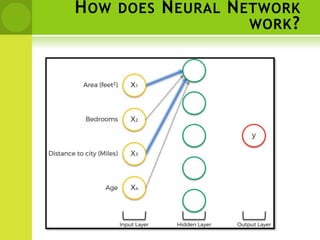 HOW DOES NEURAL NETWORK
WORK?
 