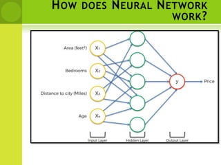 HOW DOES NEURAL NETWORK
WORK?
 