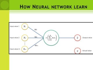 HOW NEURAL NETWORK LEARN
 