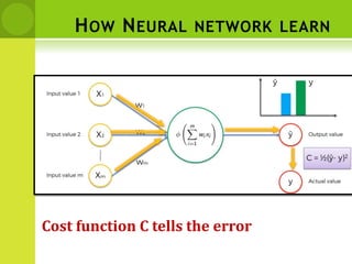 HOW NEURAL NETWORK LEARN
Cost function C tells the error
 