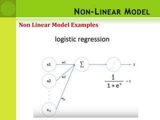 NON-LINEAR MODEL
Non Linear Model Examples
 
