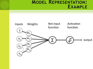 MODEL REPRESENTATION:
EXAMPLE
 