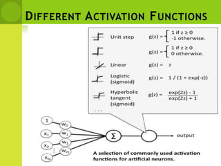DIFFERENT ACTIVATION FUNCTIONS
 