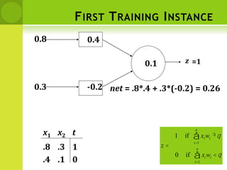 FIRST TRAINING INSTANCE
q
q
<
=
³
å
å
=
=
i
n
i
i
i
n
i
i
w
x
z
w
x
1
1
if
0
if
1
0.8
0.3
z
0.4
-0.2
0.1
net = .8*.4 + .3*(-0.2) = 0.26
=1
x1 x2 t
0
1
.1
.3
.4
.8
 