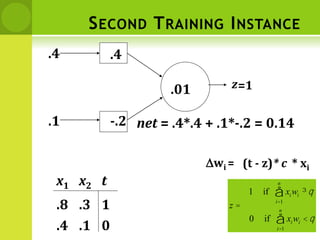 SECOND TRAINING INSTANCE
q
q
<
=
³
å
å
=
=
i
n
i
i
i
n
i
i
w
x
z
w
x
1
1
if
0
if
1
x1 x2 t
0
1
.1
.3
.4
.8
.4
.1
z
.4
-.2
.01
net = .4*.4 + .1*-.2 = 0.14
=1
* c
Dwi = (t - z) * xi
 