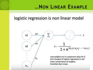 …NON LINEAR EXAMPLE
 