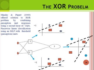 THE XOR PROBELM
 