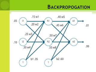 BACKPROPOGATION
 